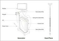 Minitouch 3.8 Era System