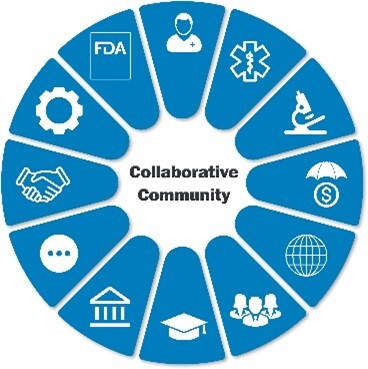 Collaborative Community Logo