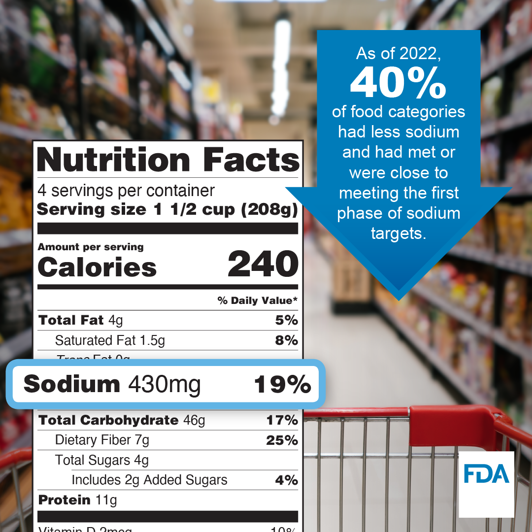 Sodium Reduction