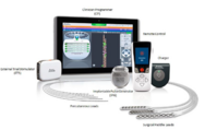 Spectra WaveWriter, WaveWriter Alpha, WaveWriter Alpha Prime Spinal Cord Stimulation Systems