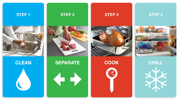 safe food handling graphic