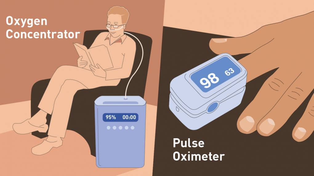 oxygen concentrators graphic