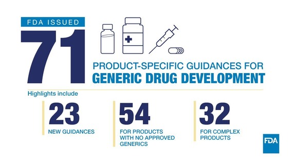 71 Generic Drug Development Graphic
