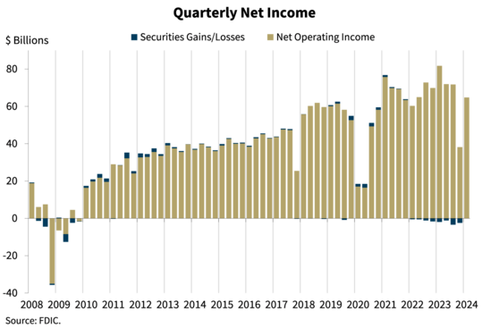 Photo: Quarterly Net Income