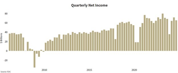 Highlights from the Third Quarter 2024 Quarterly Banking Profile