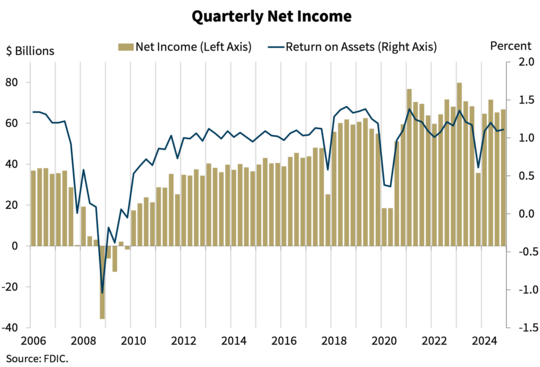 QBP 4th Quarter 2025