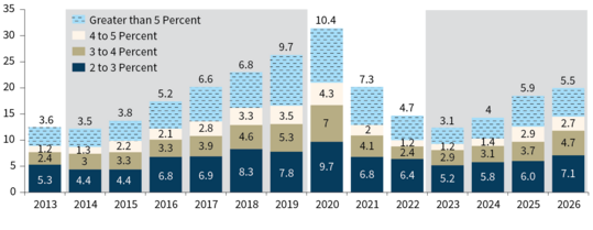 bar chart 2