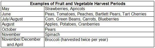 Examples of Fruit and Vegetable Harvest Periods