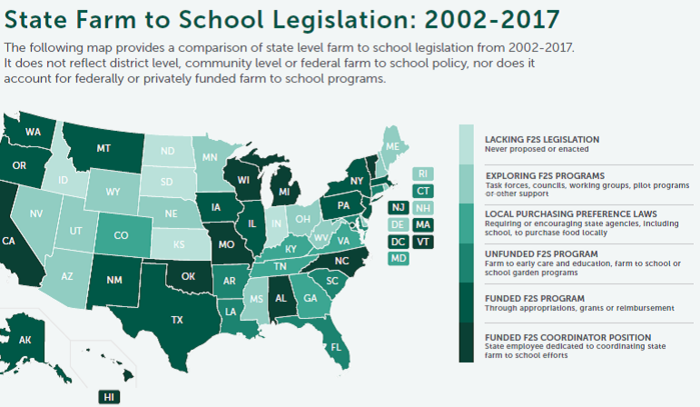 A Roadmap for State Farm to School Policy