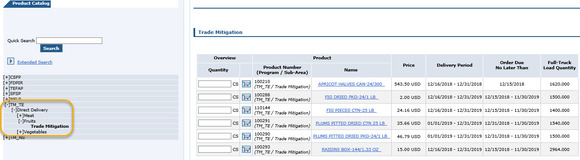 Trade Mitigation Catalog Example