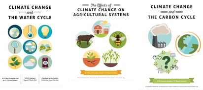 Climate Hub Educational Factsheets