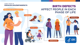 Birth Defects and Milestones 