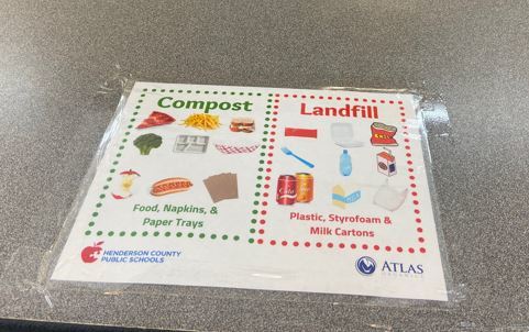 Table top chart with items that can or cannot be composted