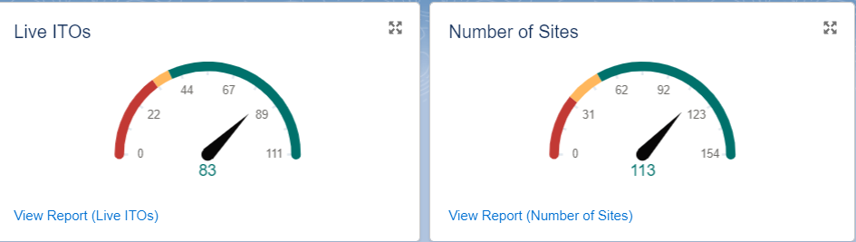Fig 1 - As of November 2022, IFMS was being used by 83 ITOs at 113 Sites.