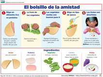 Spanish version of friendship pocket recipe card