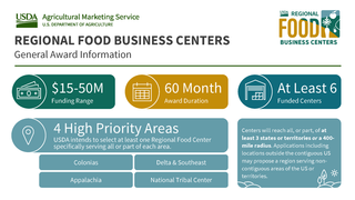 Blue, green, yellow, and white infographic about the USDA regional food business centers