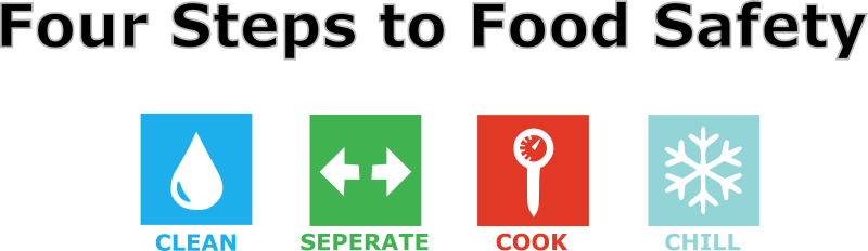 Food Safety Steps