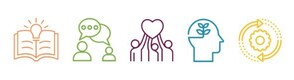 Infographic of drawings that represents learning, communication, people holding up a heart, and sharing ideas