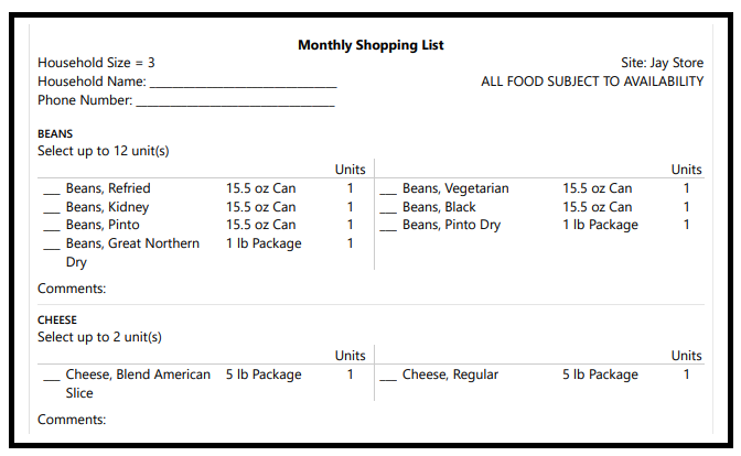 Fig 4 - The Monthly Shopping List