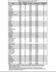 Cover of SNAP Program Access Index Report