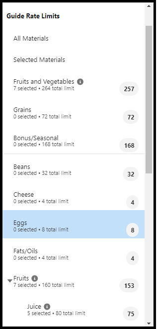 Fig 2 - Issuance Guide Rate