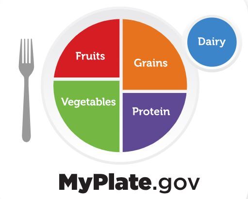 MyPlate