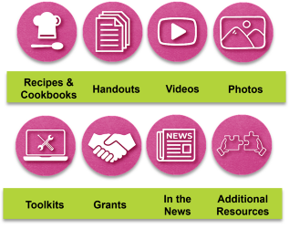 Pink icons from nutrition education website