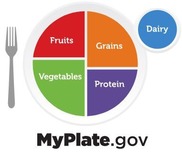 MyPlate logo