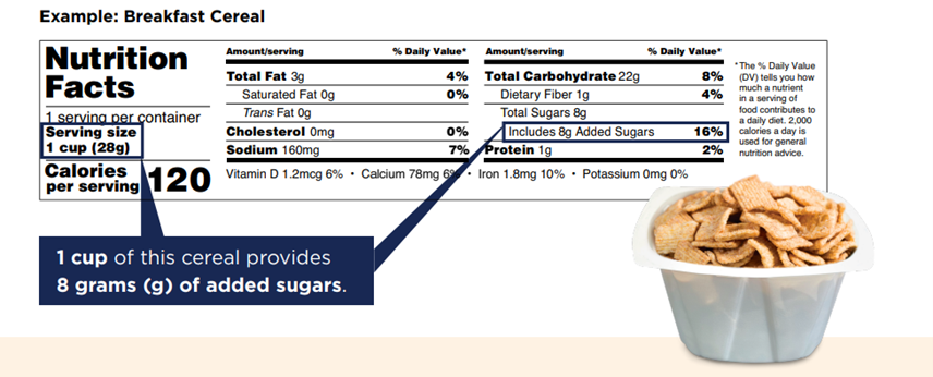 Nutrition Facts Label