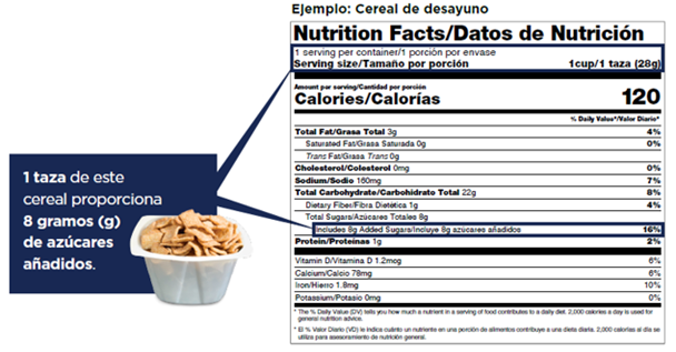 Spanish Nutrition Facts Label