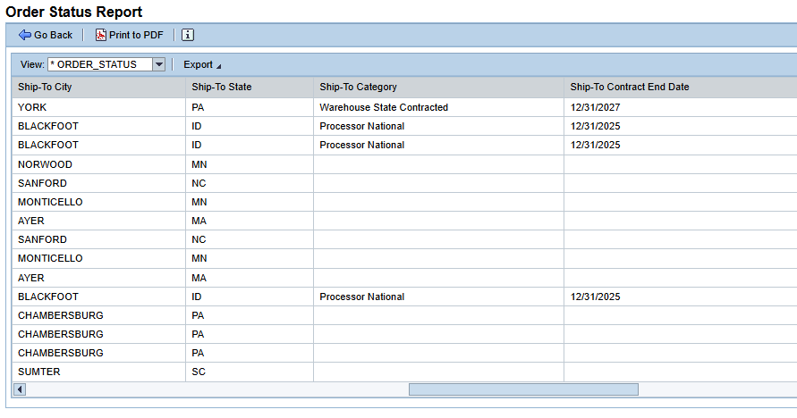 Example of the Order Status Report with Ship-To Category and Ship-To Contract End Date