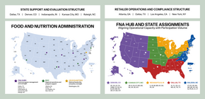 FNS reorganization map
