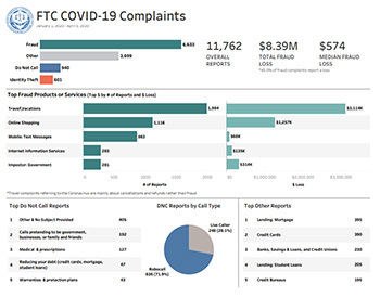 COVID-19 complaint data