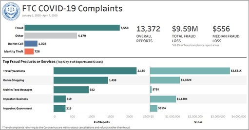 COVID-19 complaints