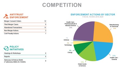 Competition highlights infographic