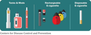 Electronic cigarettes