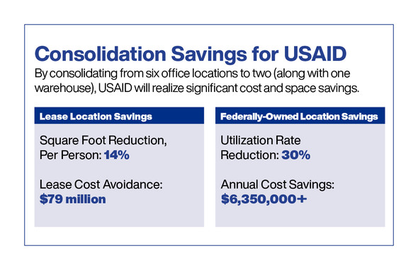 USAID Updated Savings