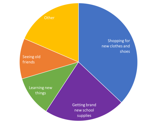 week 16 poll results