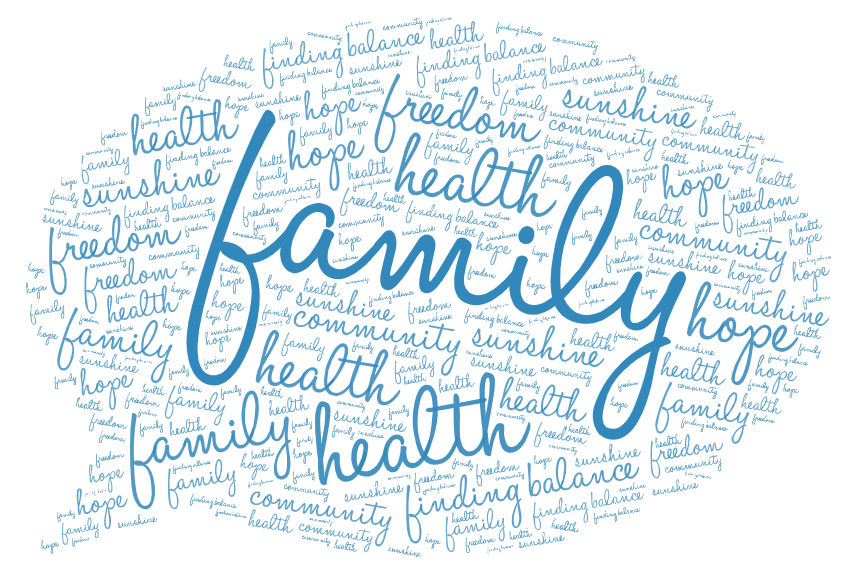 gratitude word cloud transparent