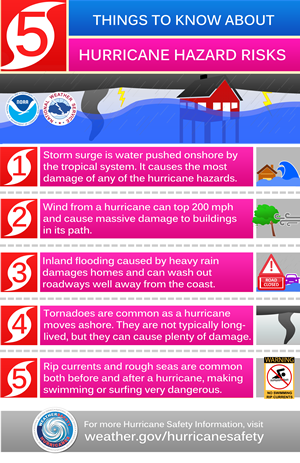 infograpic on hurricane risks