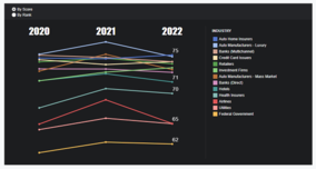 president's management agenda data visualization