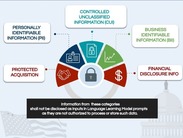 CUI infographic