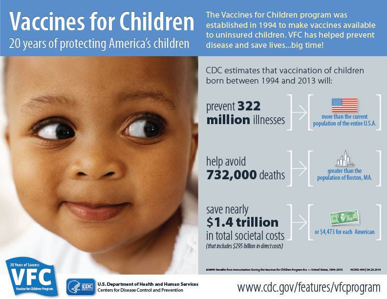 Vaccines for Children: 20 Years of Protecting America's Children