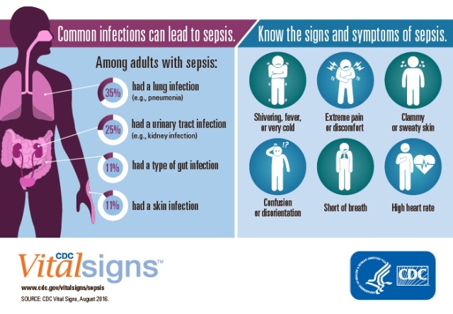 CDC Vital Signs: Sepsis CDC Vital Signs: Sepsis