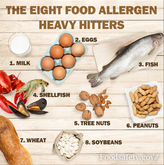 Allergens Infographic