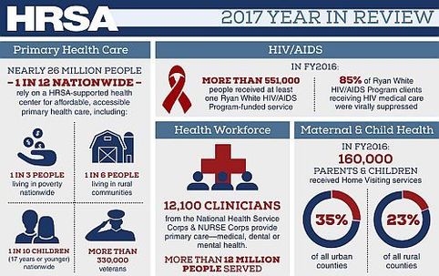 Hrsa Enews December 21, 2017 