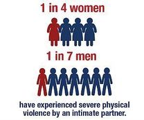 infographic showing 1 in 4 women and 1 in 7 men have experienced severe physical violence by an intimate partner