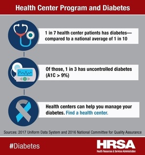 Health Center Program and Diabetes