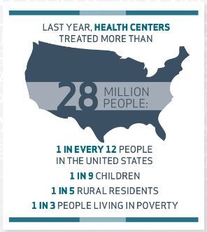 HRSA-funded health centers impact