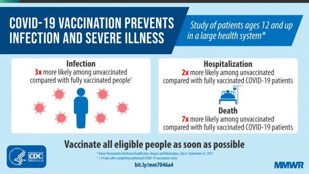 Importance of Vaccination
